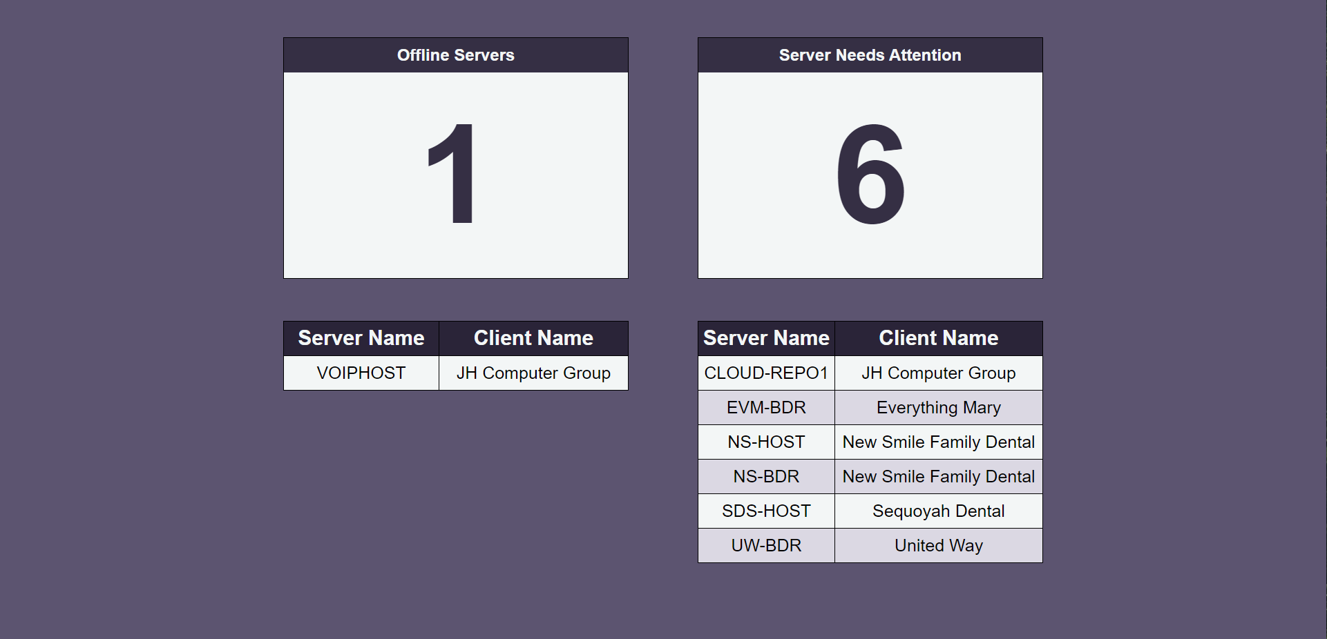 server dashboard